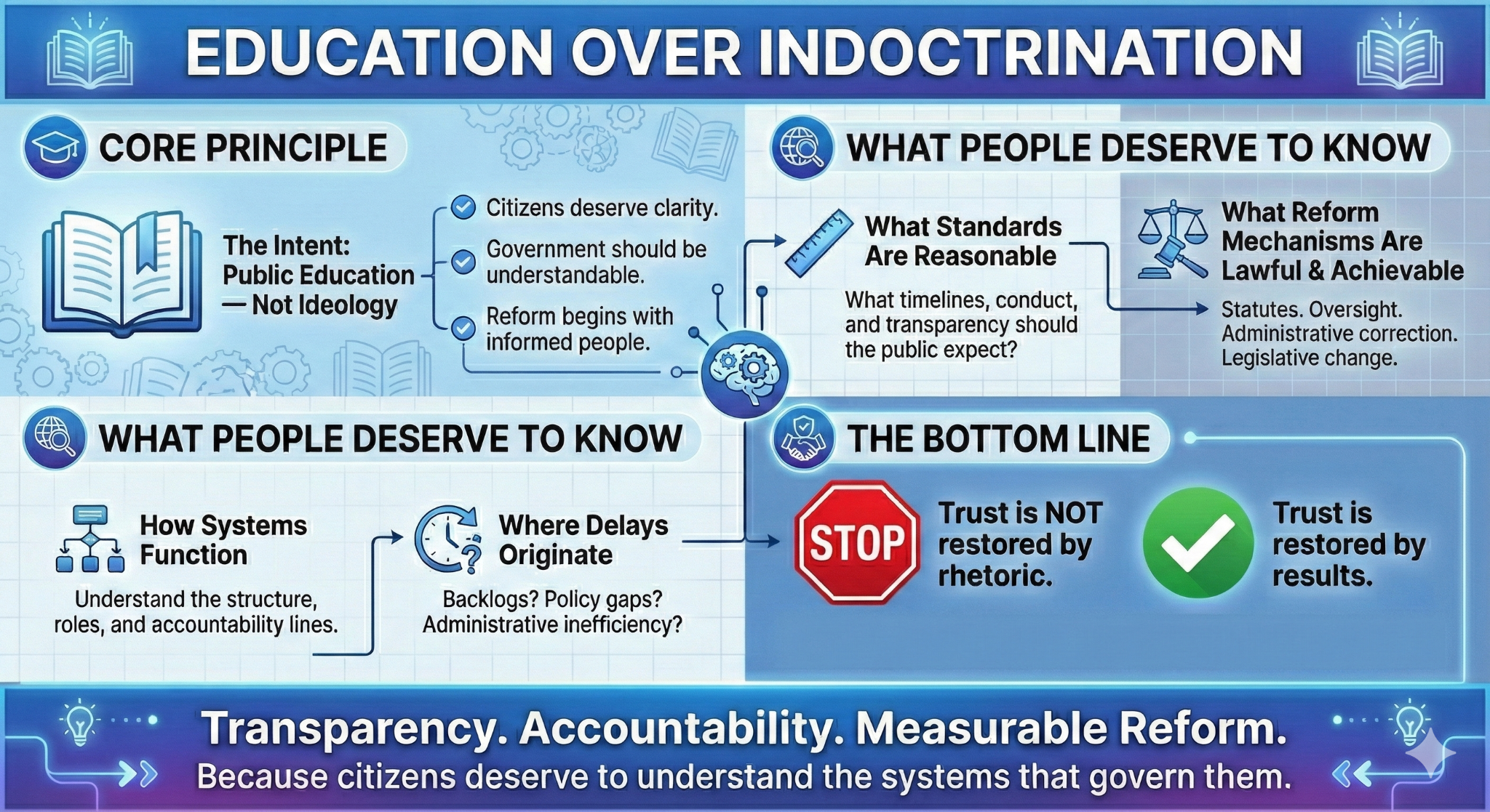 Education over indoctrination infographic